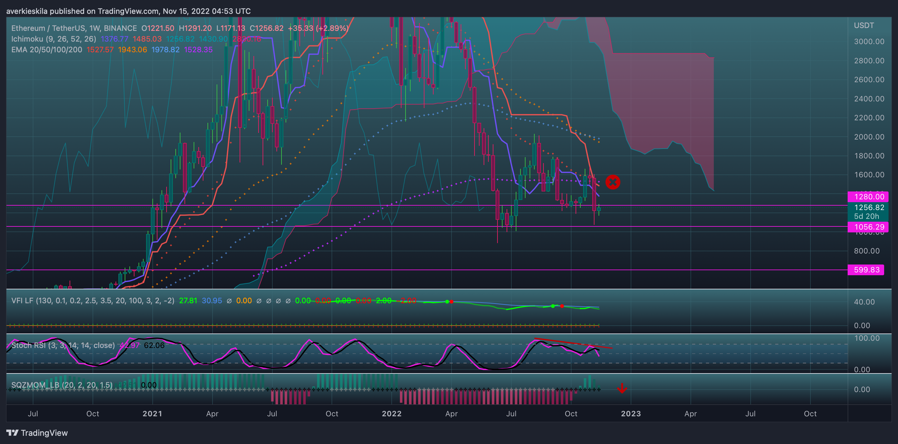 BINANCE:ETHUSDT Chart Image by averkie_skila