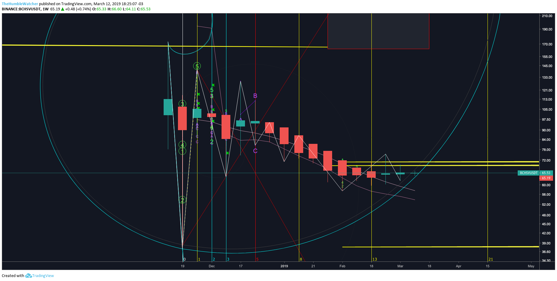 Chart Image