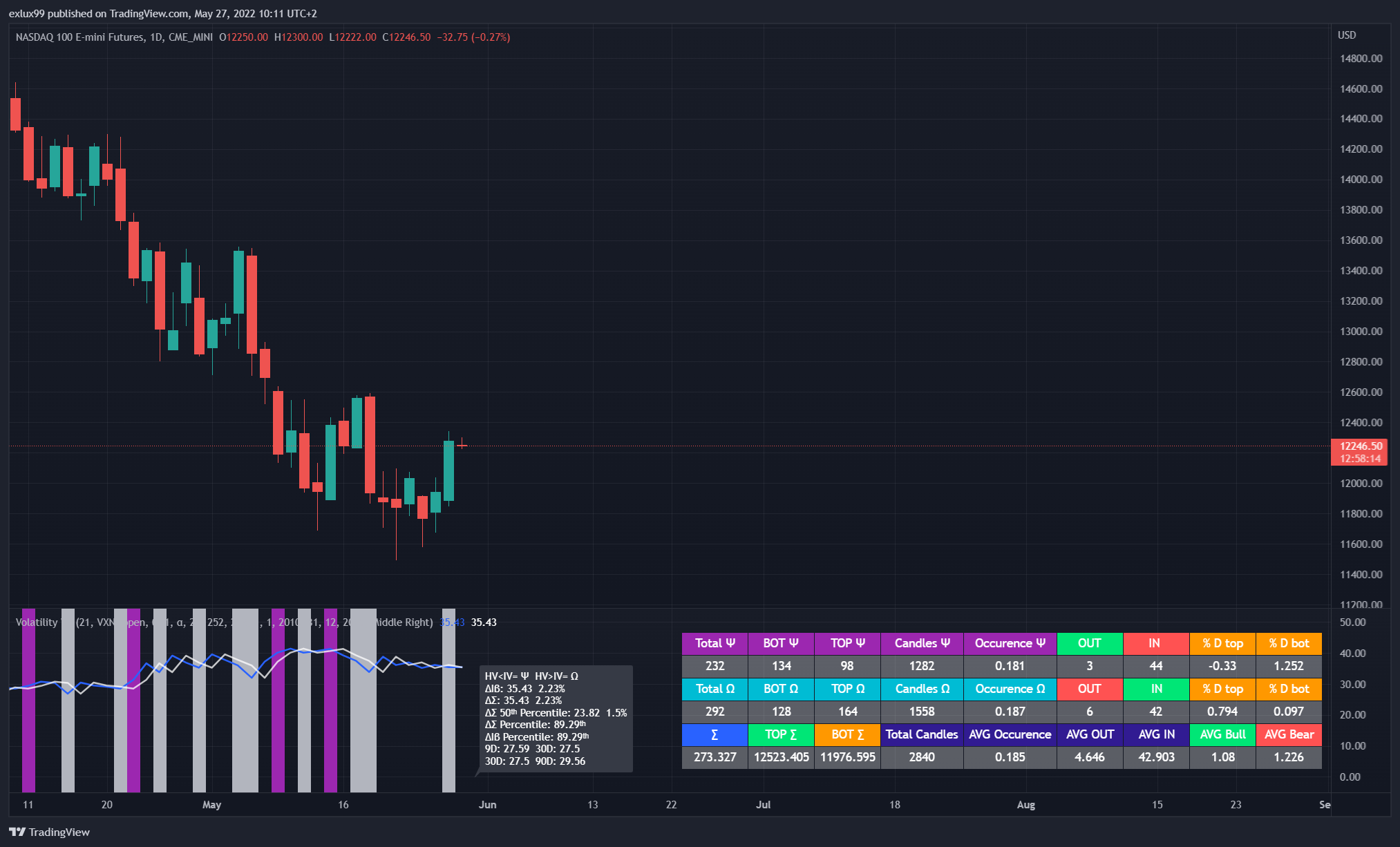 CME_MINI:NQ1! Chart Image by exlux