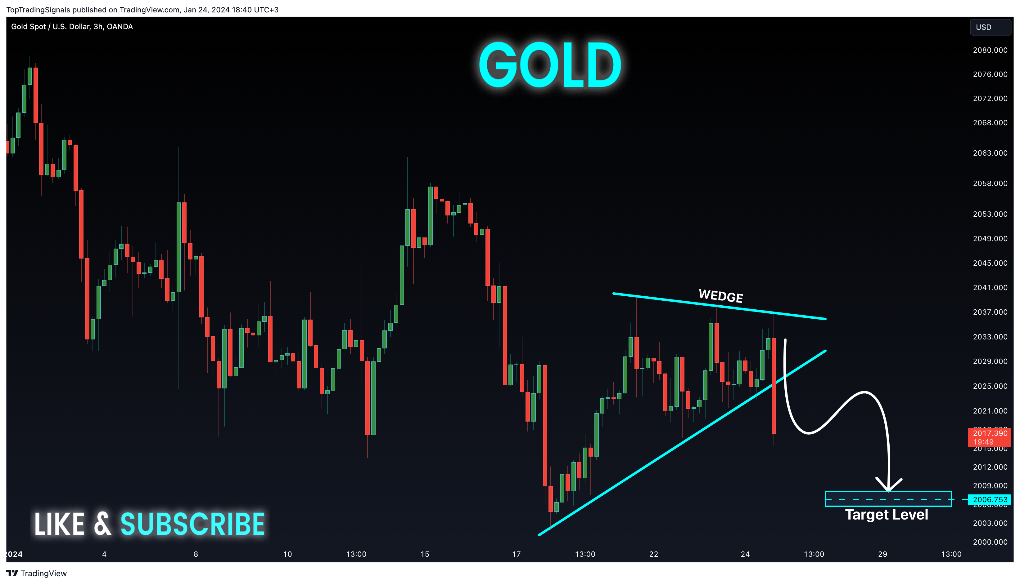 OANDA:XAUUSD Chart Image by TopTradingSignals