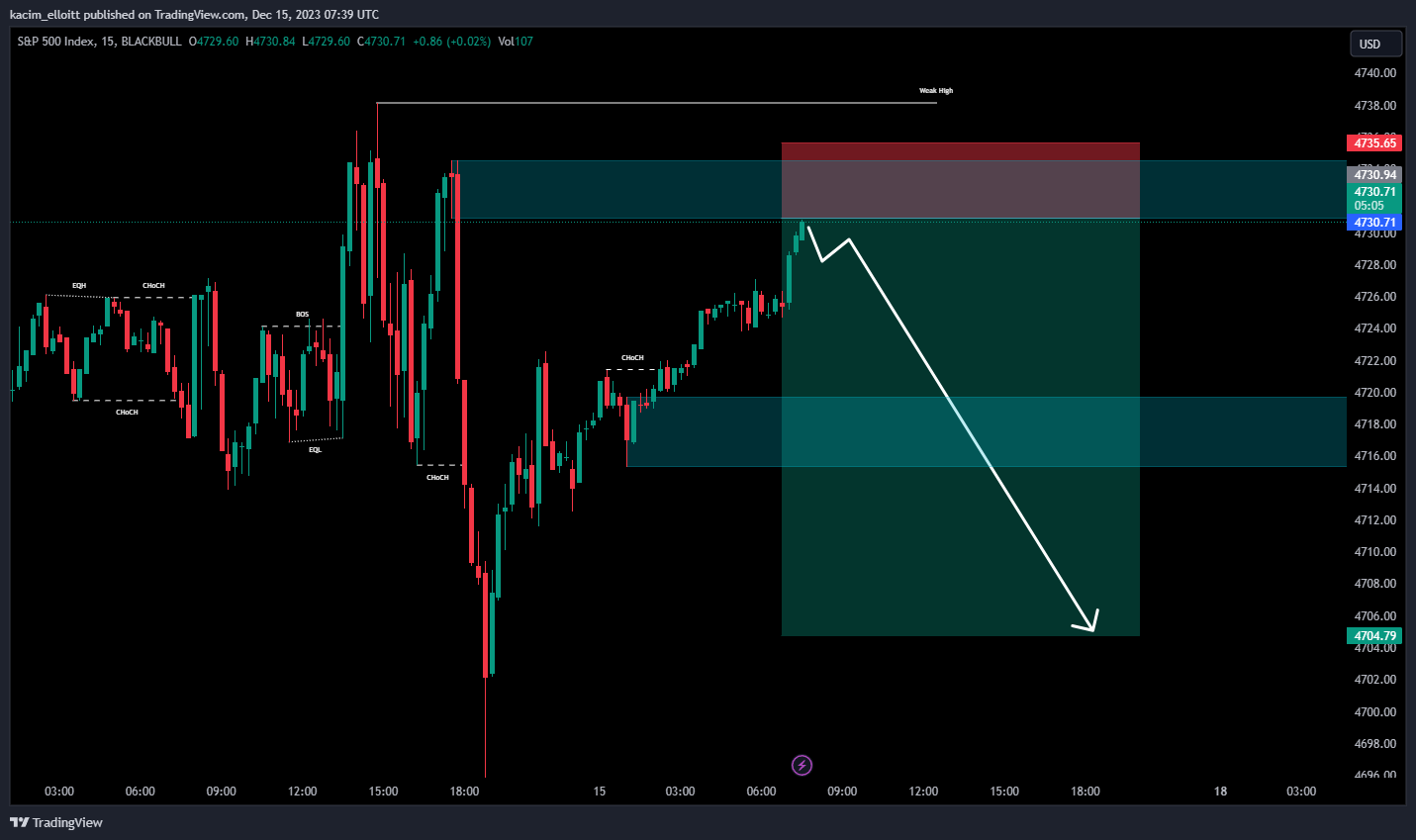 BLACKBULL:SPX500 Chart Image by kacim_elloitt