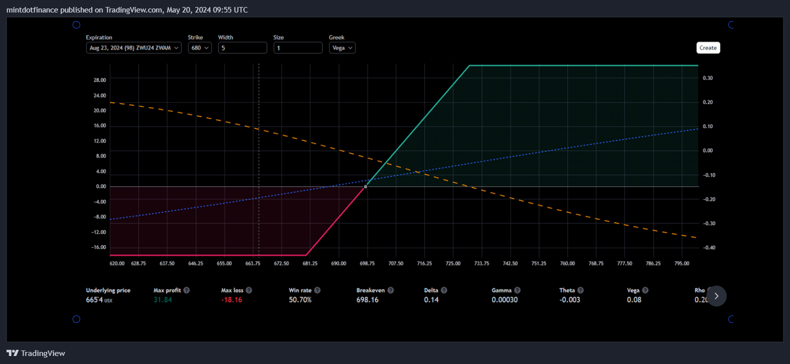 CBOT_DL:ZW1! Chart Image by mintdotfinance