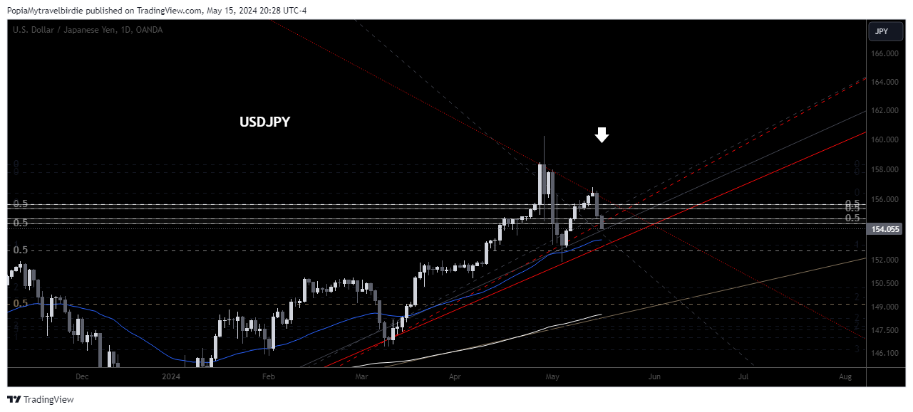 OANDA:USDJPY Chart Image by PopiaMytravelbirdie