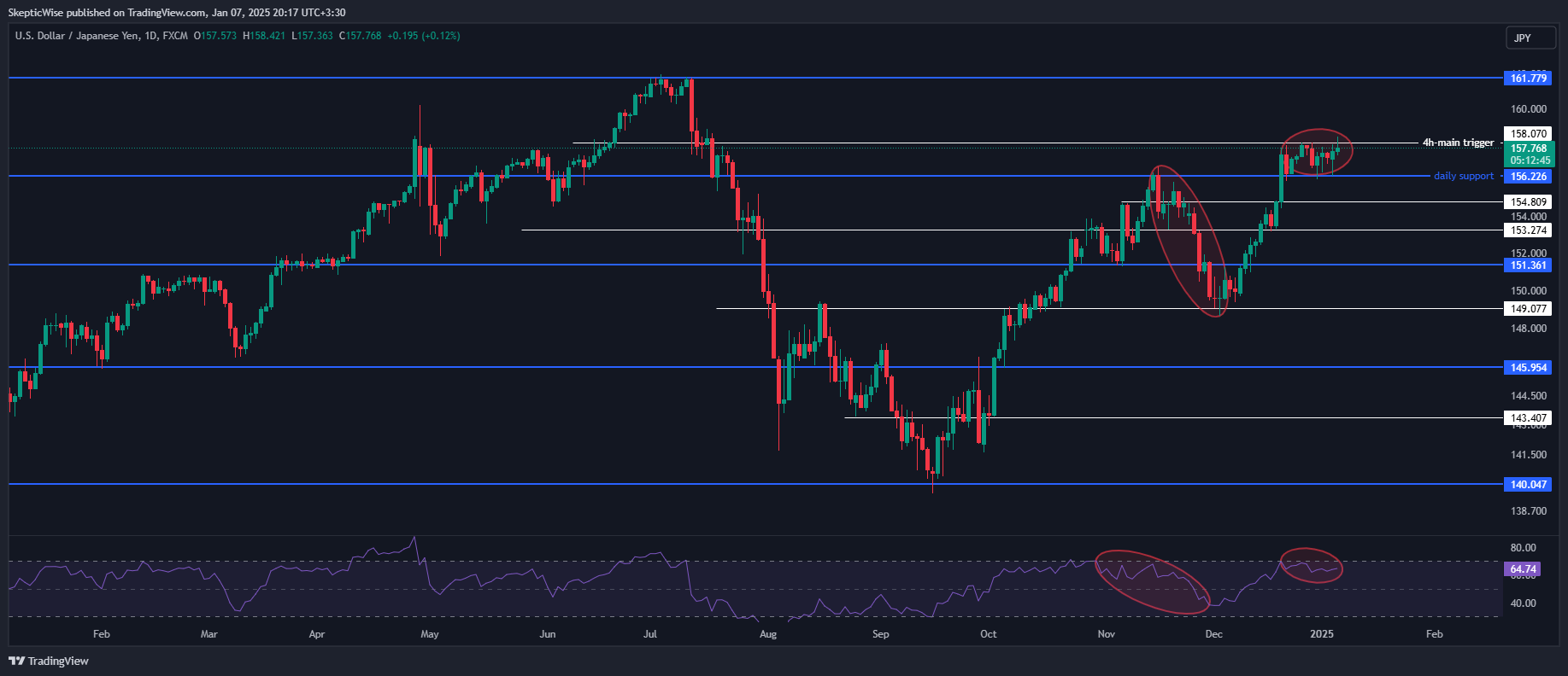 FX:USDJPY Chart Image by SkepticLab