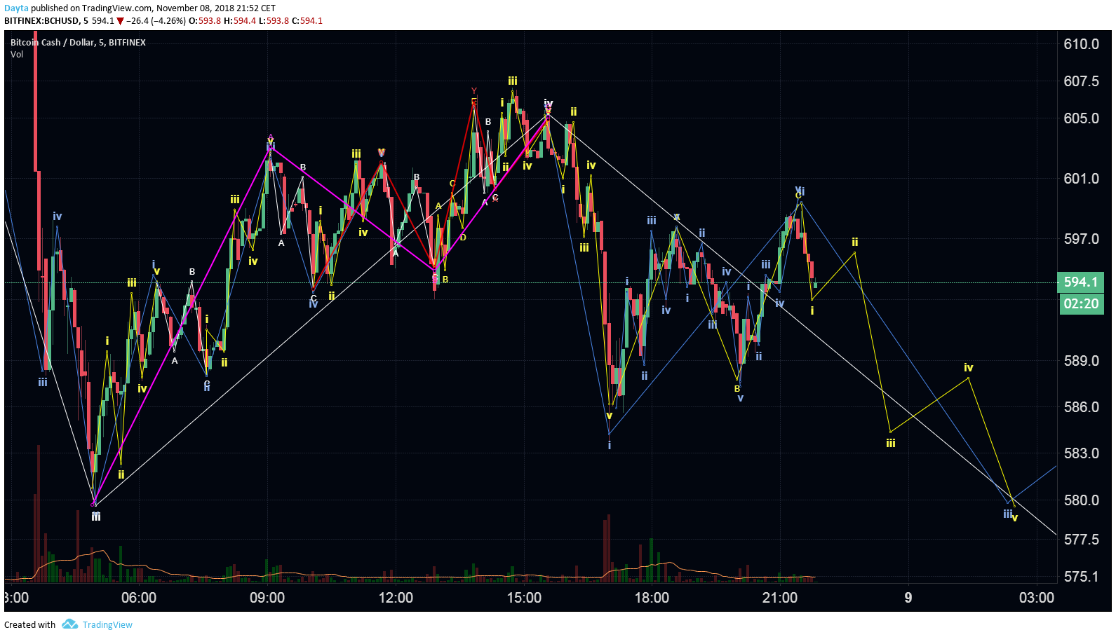  Chart Image