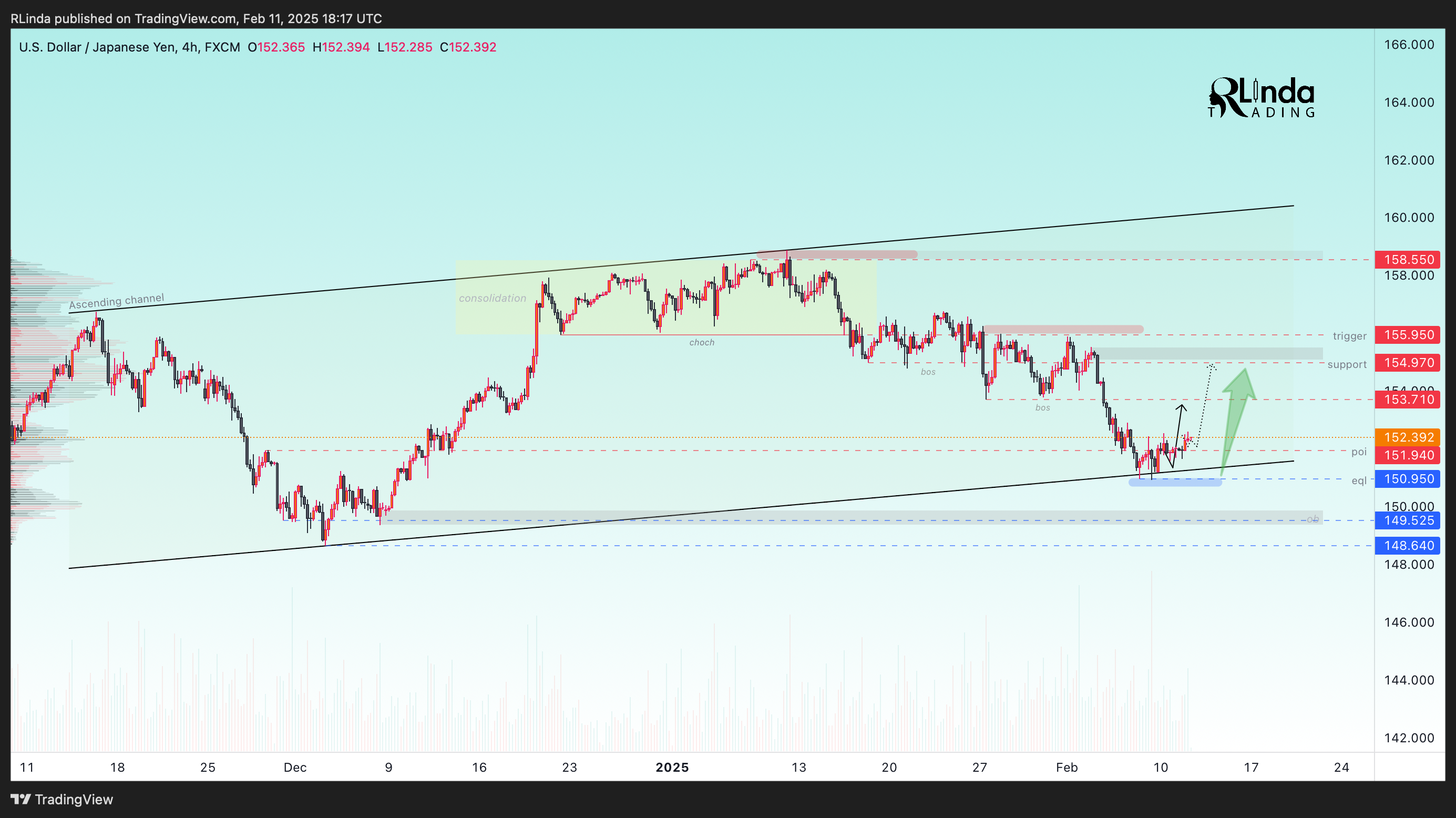 FX:USDJPY Chart Image by RLinda