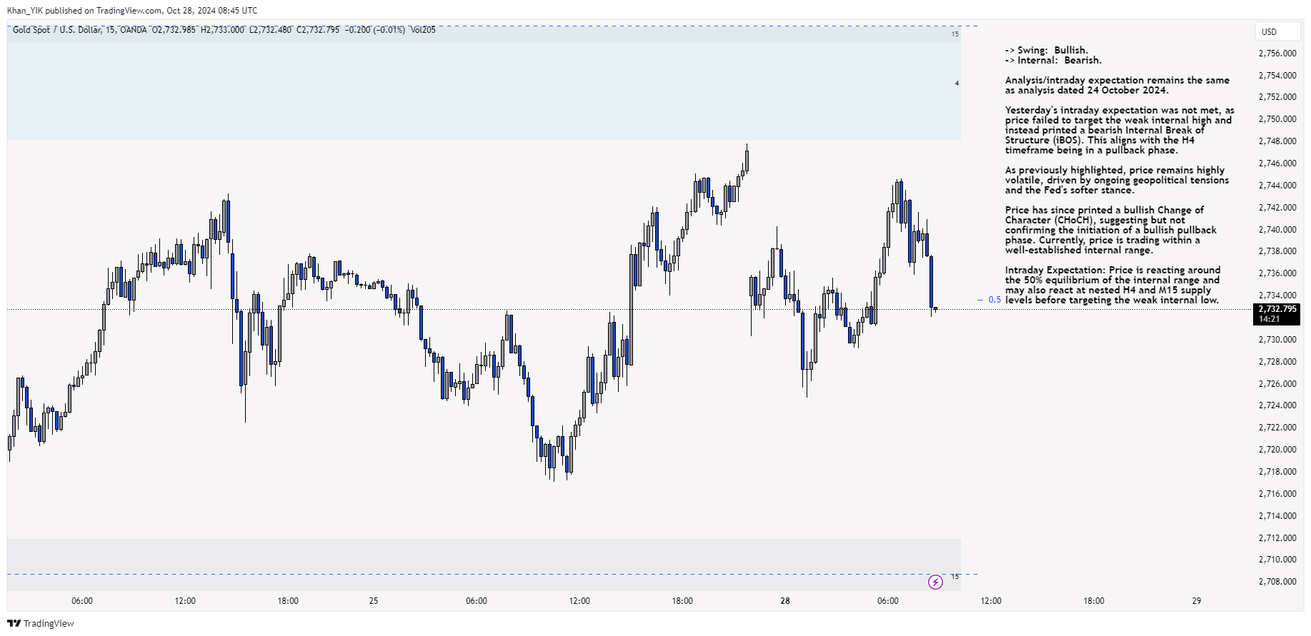 OANDA:XAUUSD Chart Image by Khan_YIK