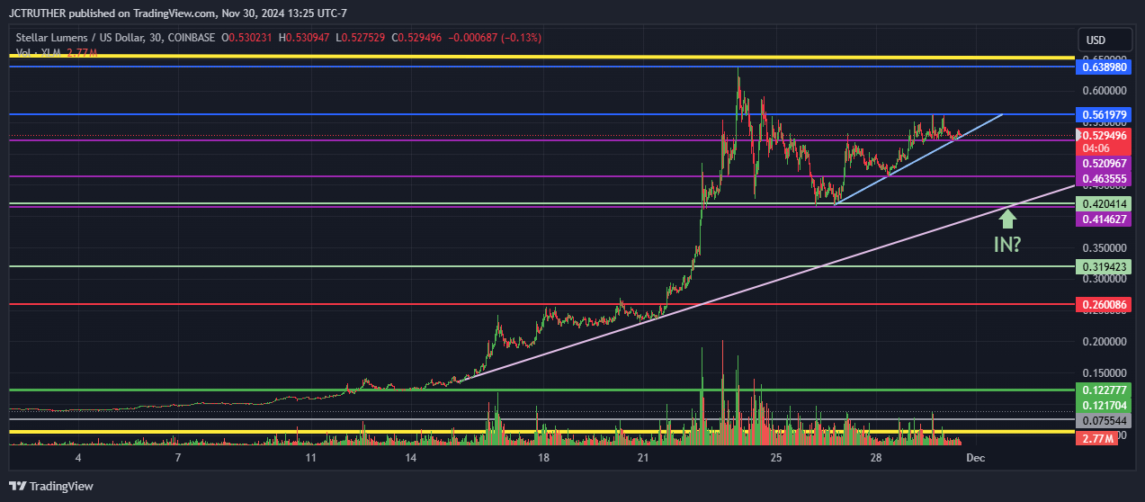 COINBASE:XLMUSD Chart Image by JCTRUTHER