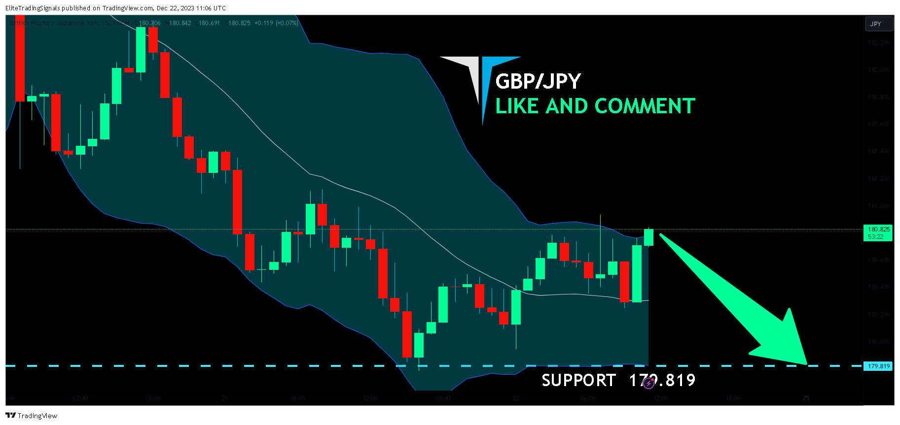 FX:GBPJPY Chart Image by EliteTradingSignals