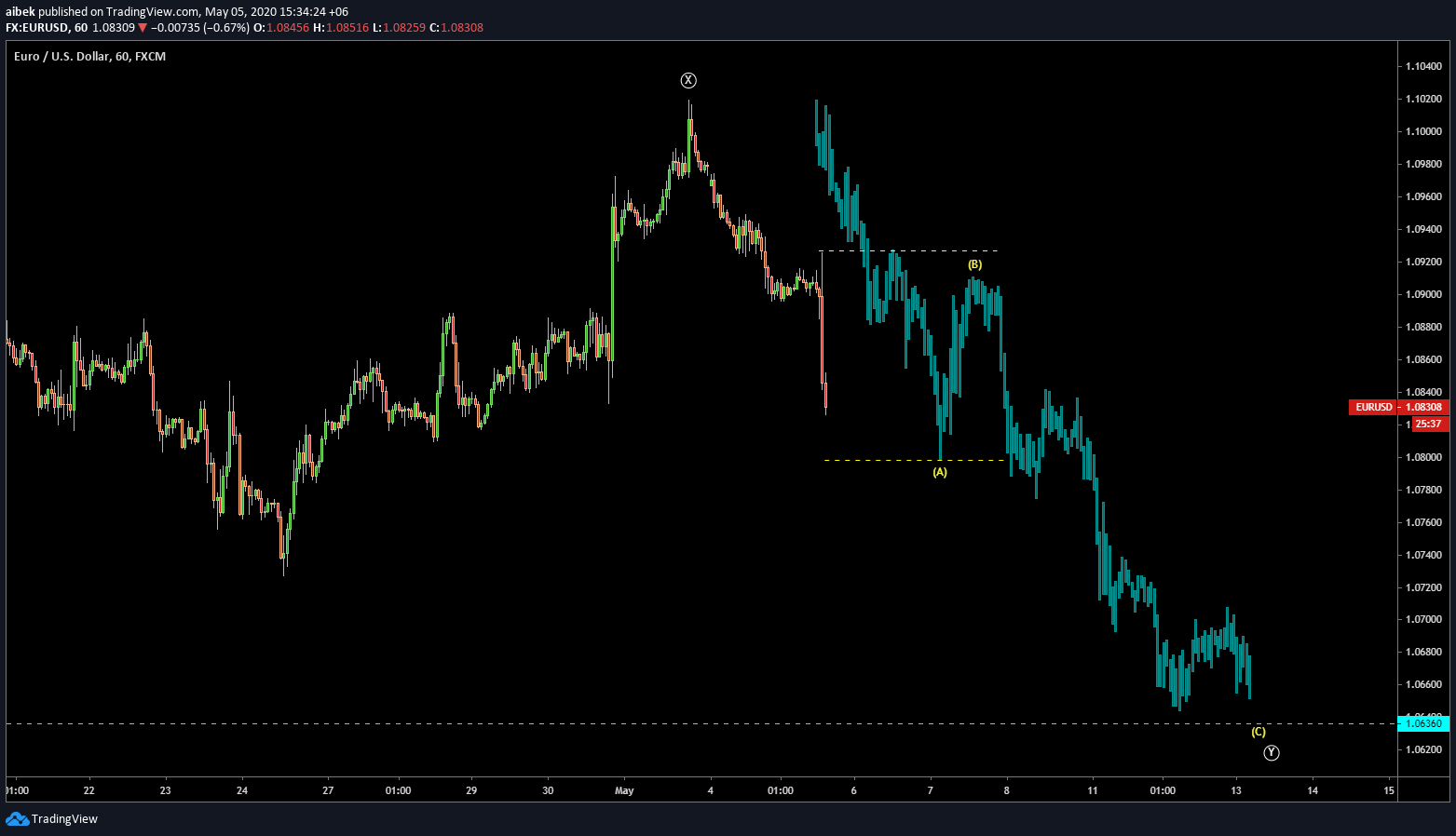  Chart Image