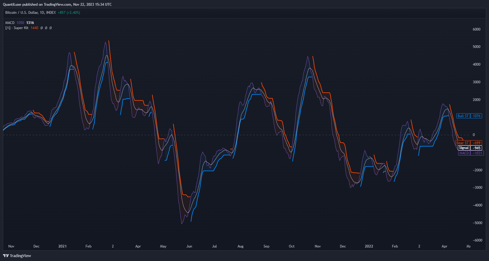 INDEX:BTCUSD Chart Image by EliCobra