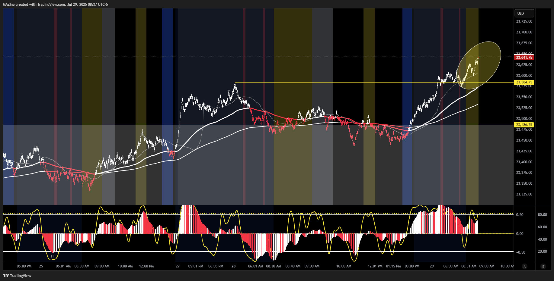 CME_MINI:NQ1! Chart Image by MAZing