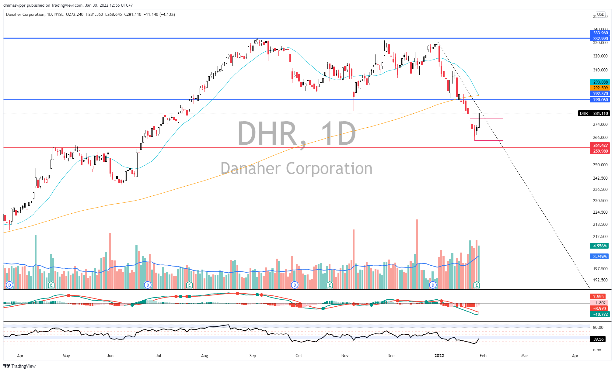 NYSE:DHR Chart Image by dhimaswppr