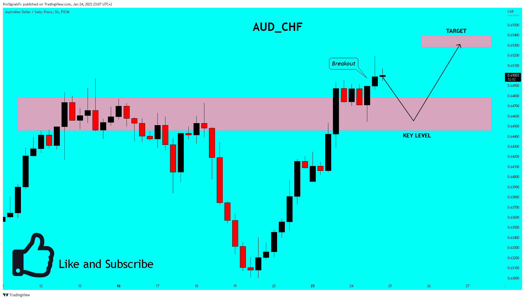 FX:AUDCHF Chart Image by ProSignalsFx