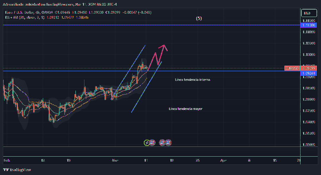 OANDA:EURUSD Chart Image by AdmamTrade