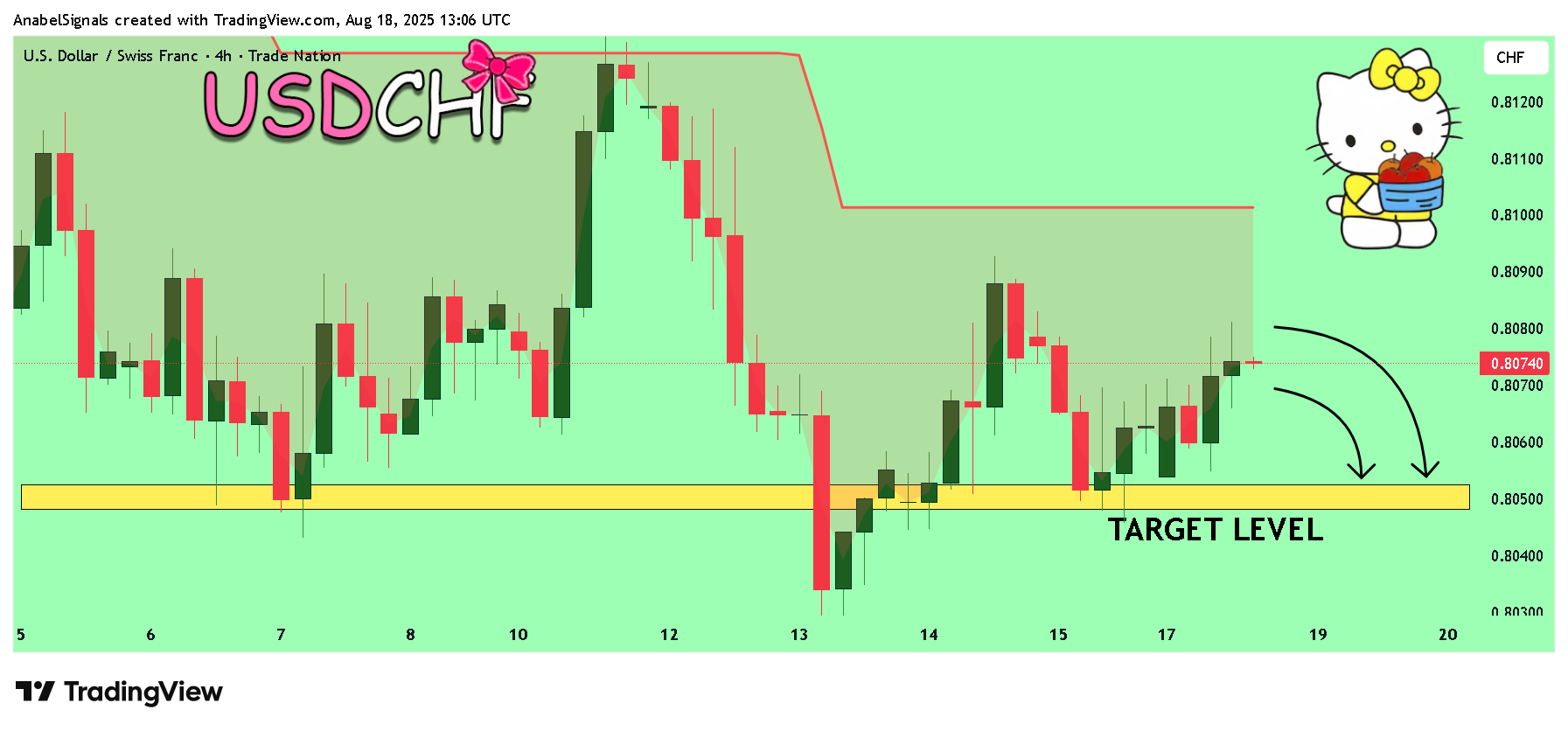 TRADENATION:USDCHF Chart Image by AnabelSignals