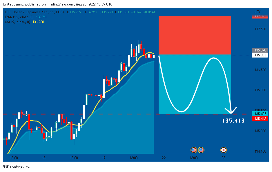 FX:USDJPY Chart Image by UnitedSignals