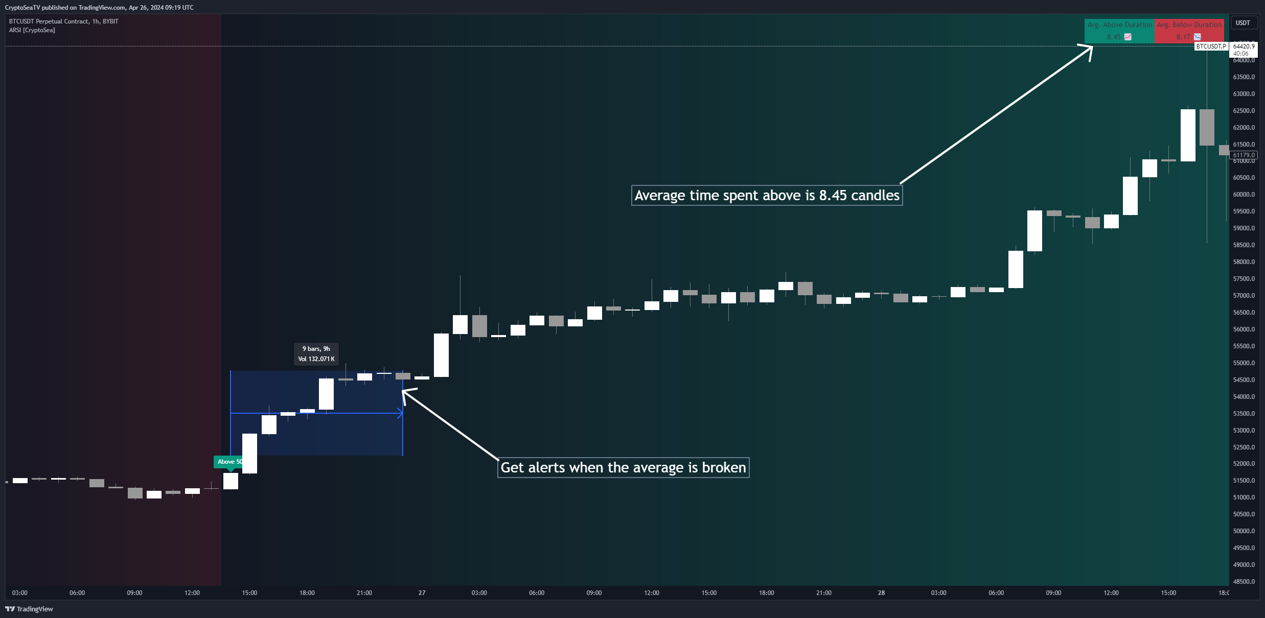 BYBIT:BTCUSDT.P Chart Image by CryptoSeaTV