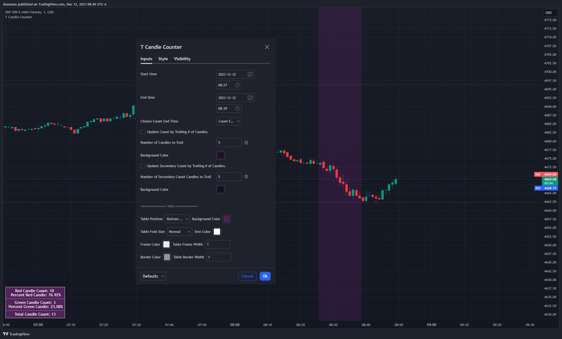 CME_MINI:ES1! Chart Image by shaneaus