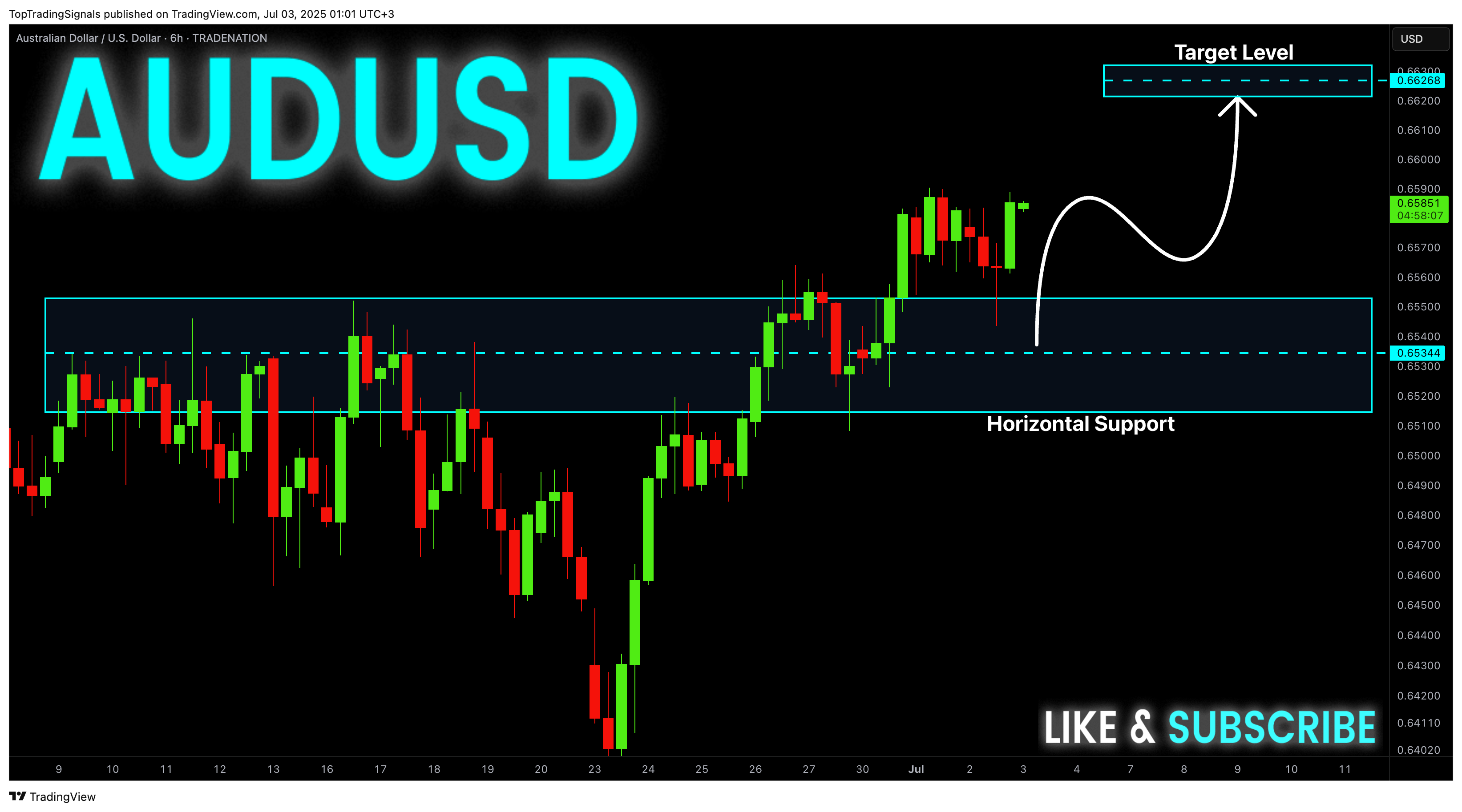 TRADENATION:AUDUSD Chart Image by TopTradingSignals