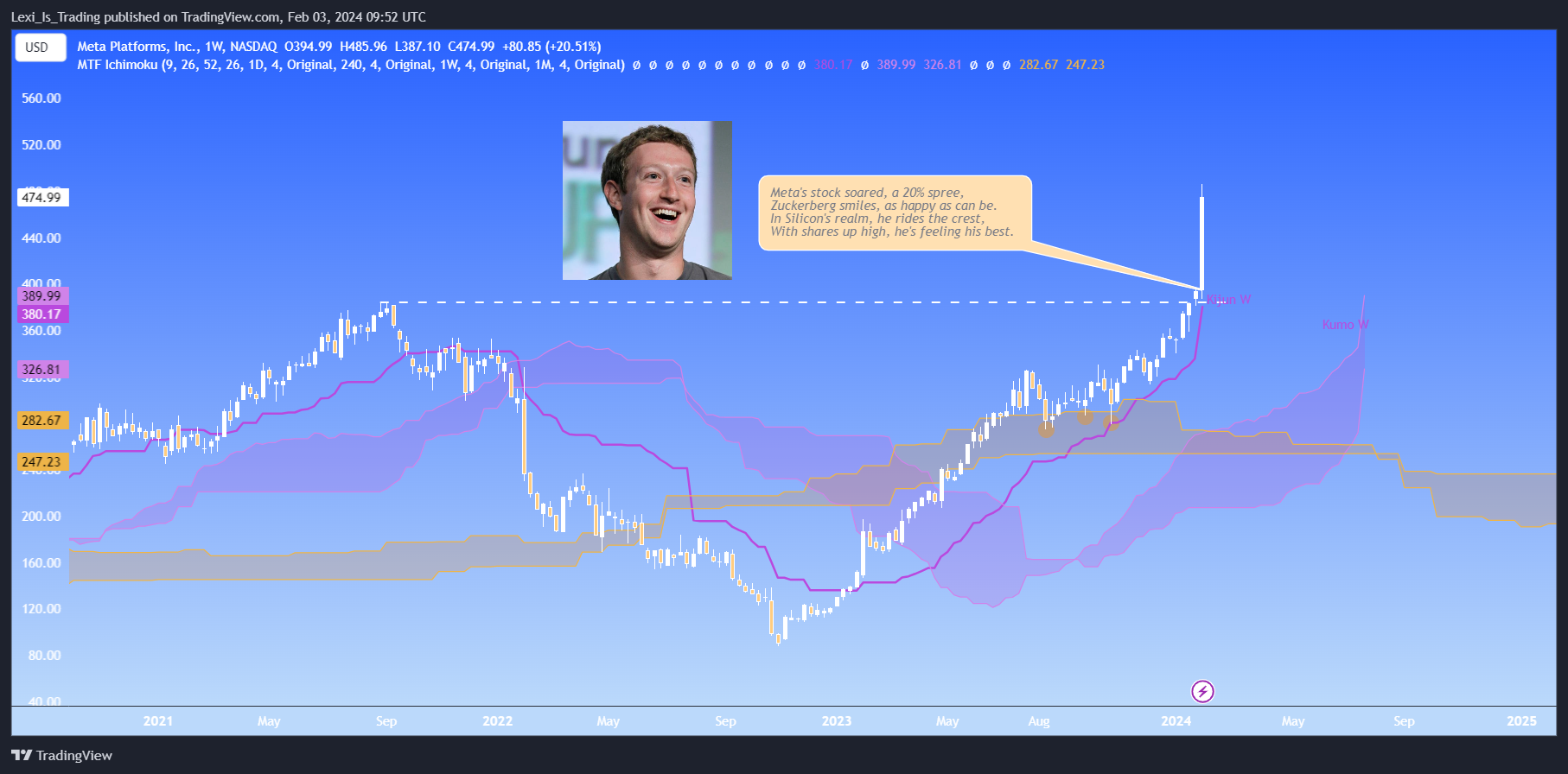 BATS:META Chart Image by Lexi_Is_Trading