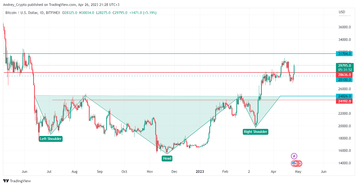 BITFINEX:BTCUSD Chart Image by Andrey_Crypto