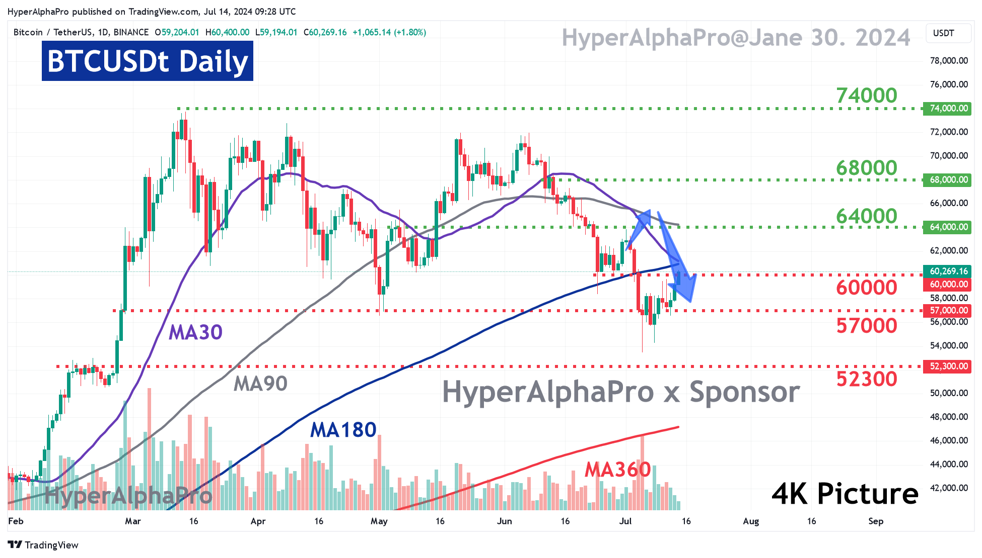 BINANCE:BTCUSDT Chart Image by HyperAlphaPro