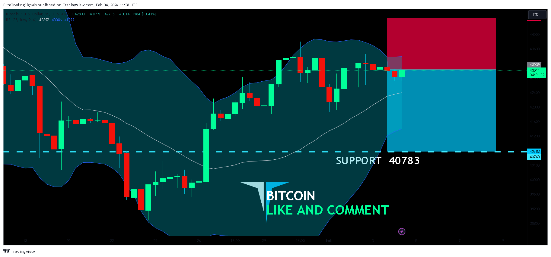 BITSTAMP:BTCUSD Chart Image by EliteTradingSignals
