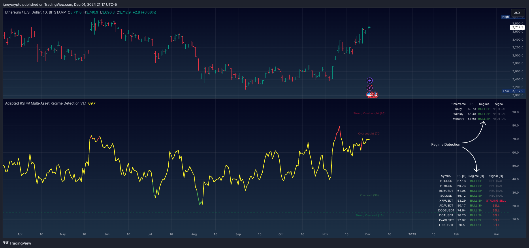BITSTAMP:ETHUSD Chart Image by igreycrypto