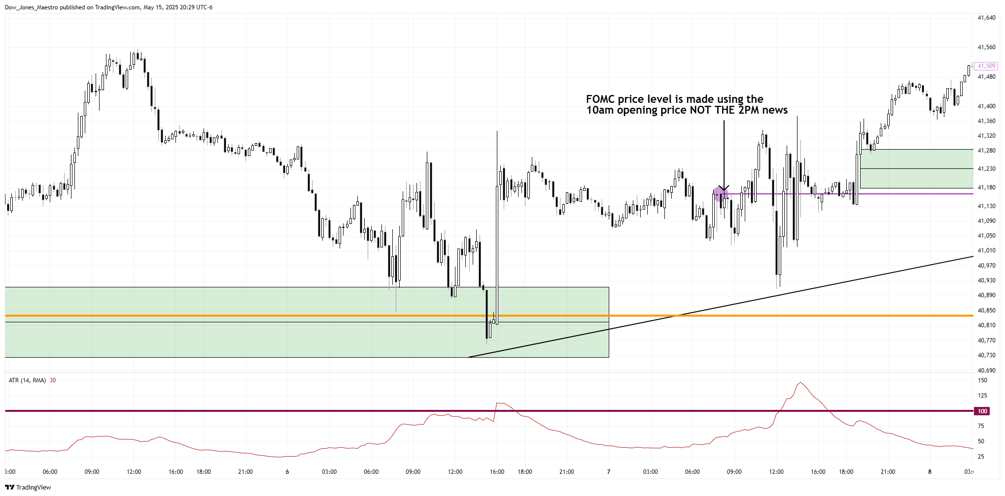 CBOT_MINI:YM1! Chart Image by Dow_Jones_Maestro