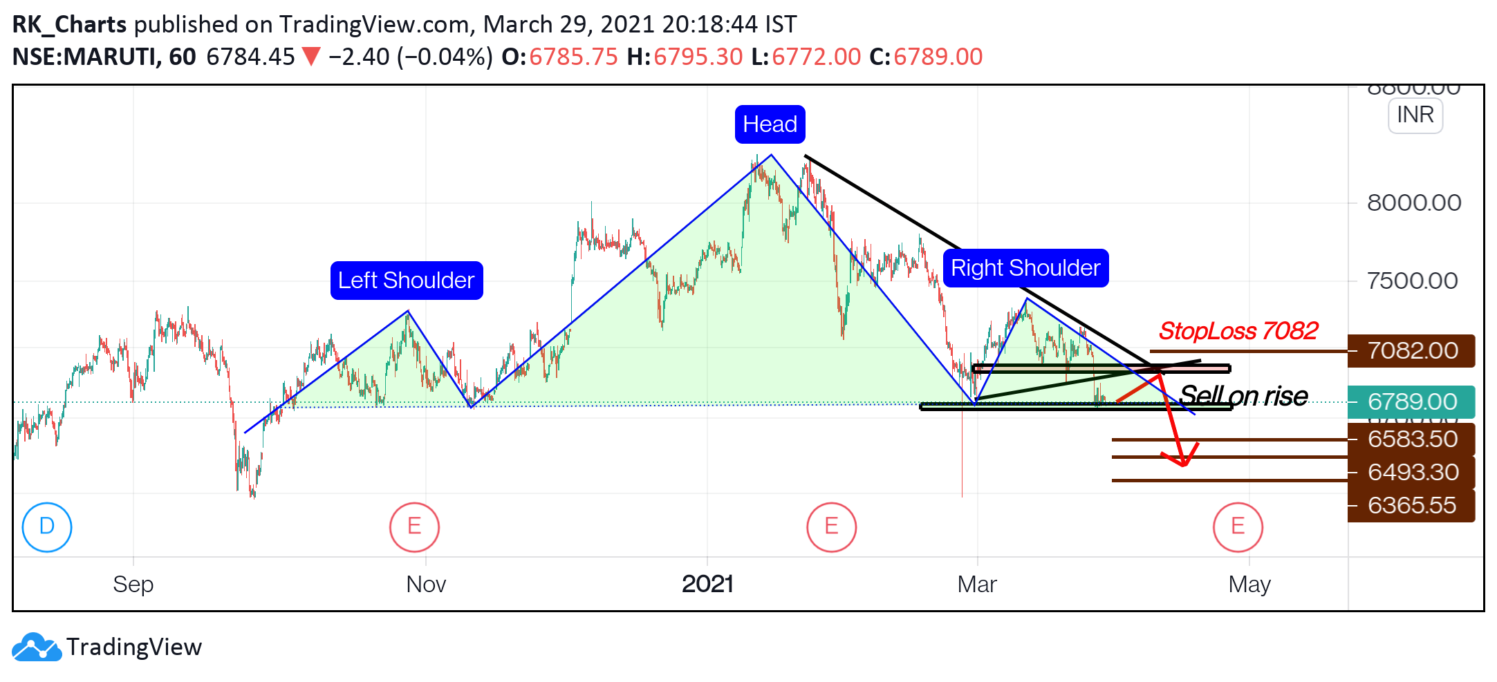 Chart Image
