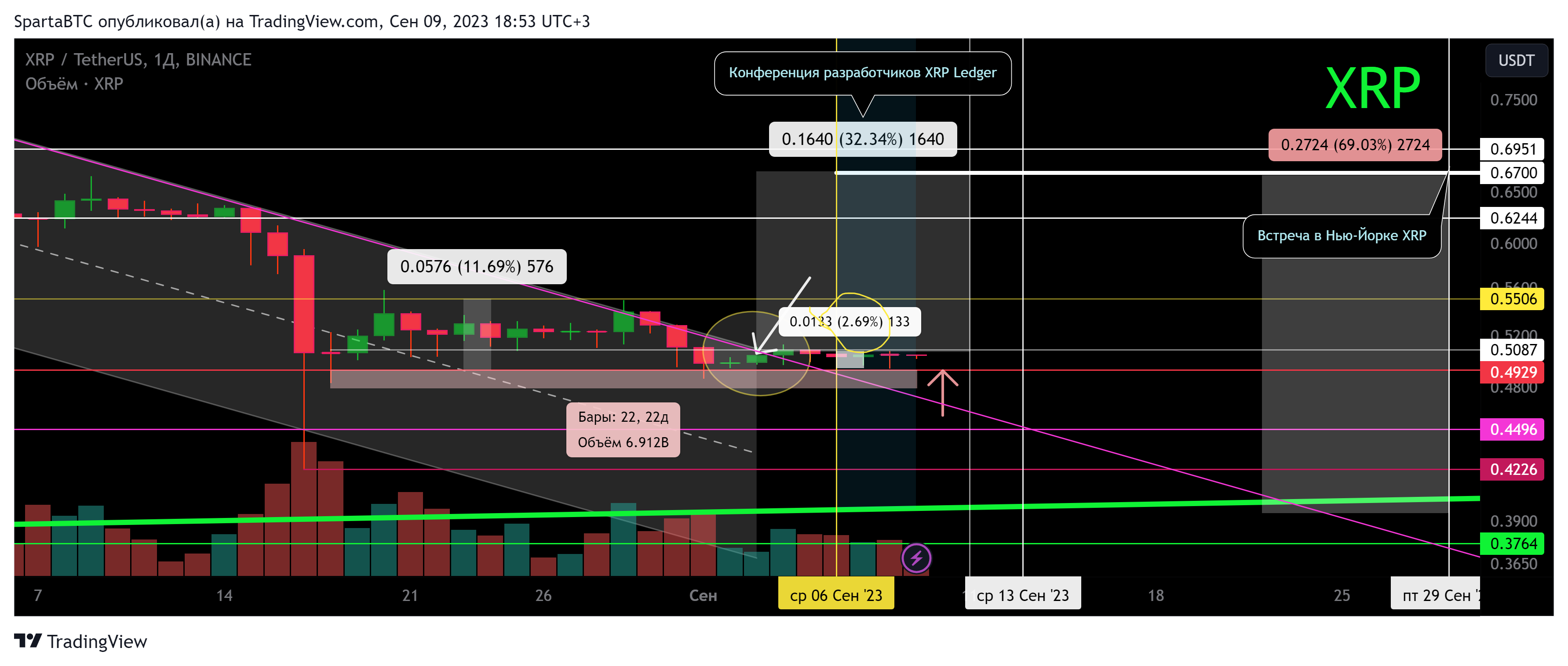 BINANCE:XRPUSDT Chart Image by SpartaBTC