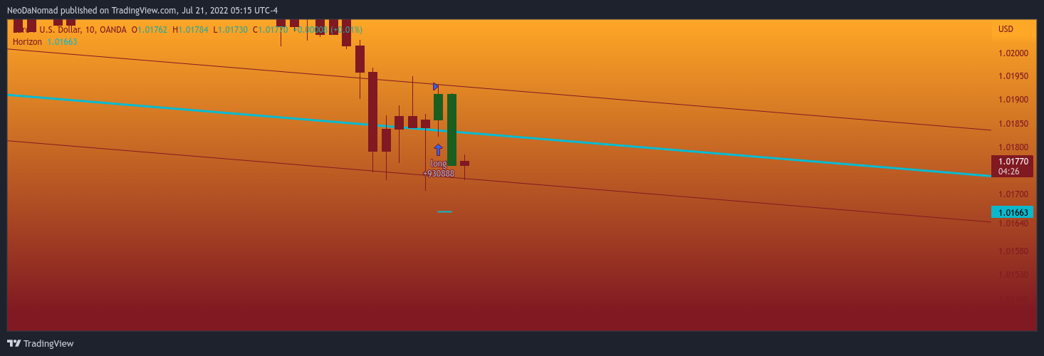 OANDA:EURUSD Chart Image by NeoDaNomad