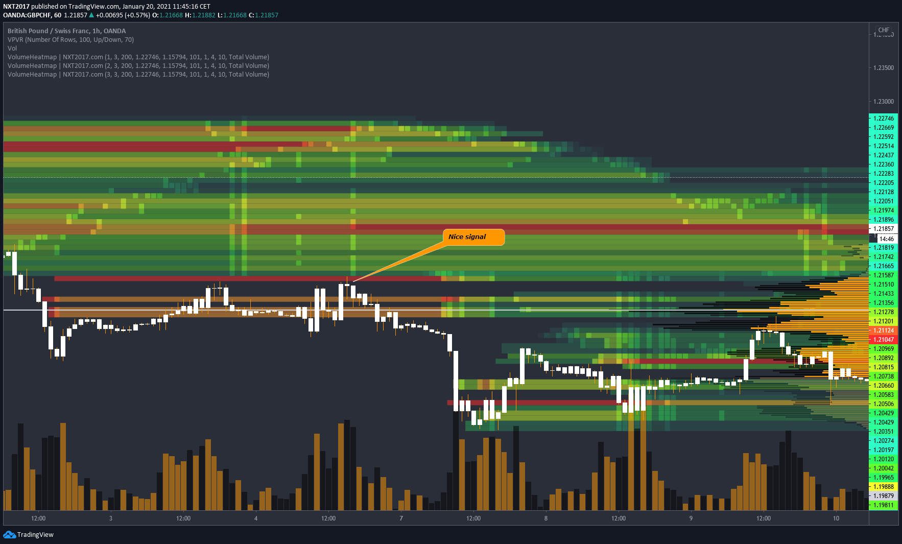 Chart Image