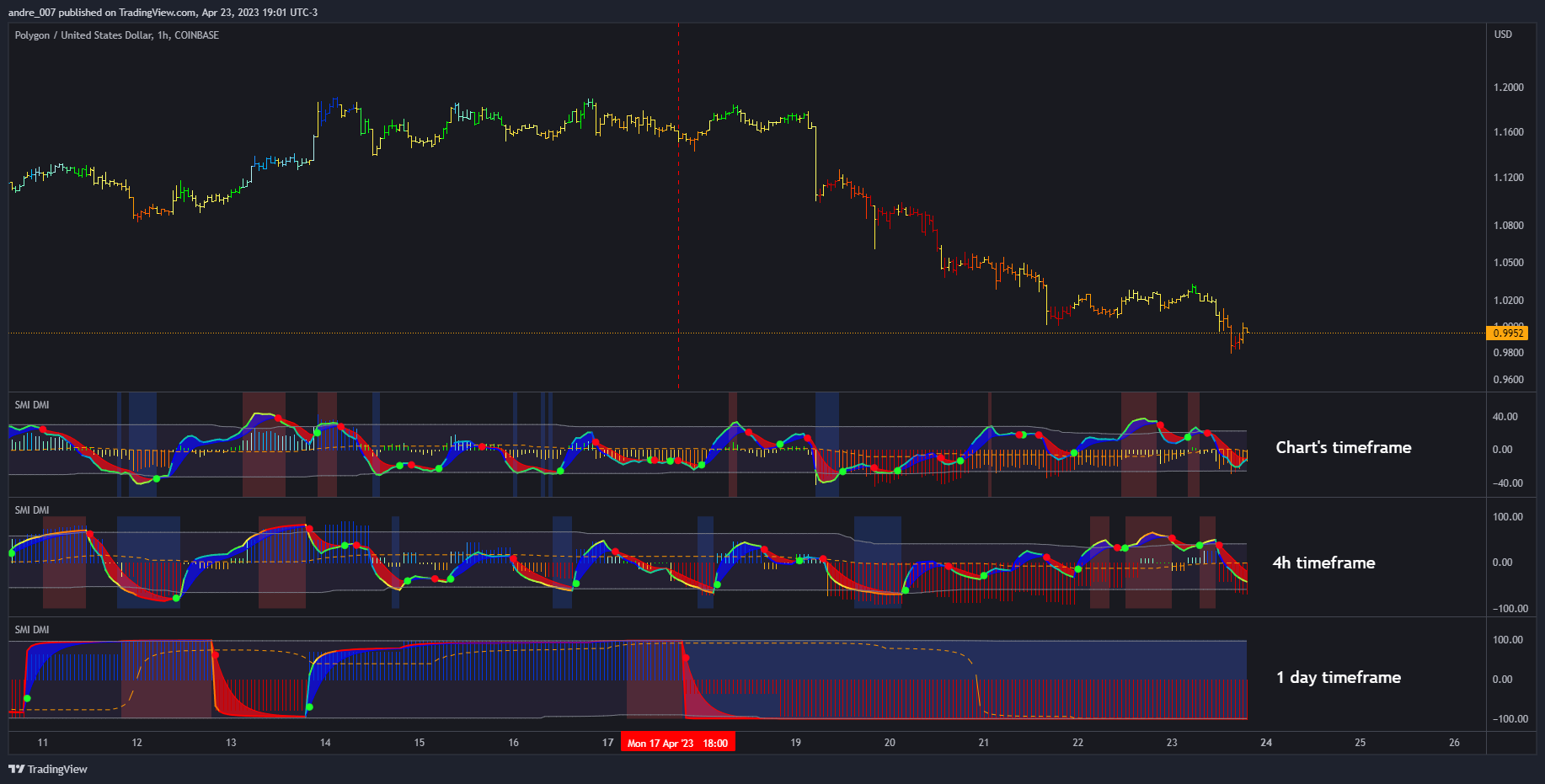 COINBASE:MATICUSD Chart Image by andre_007