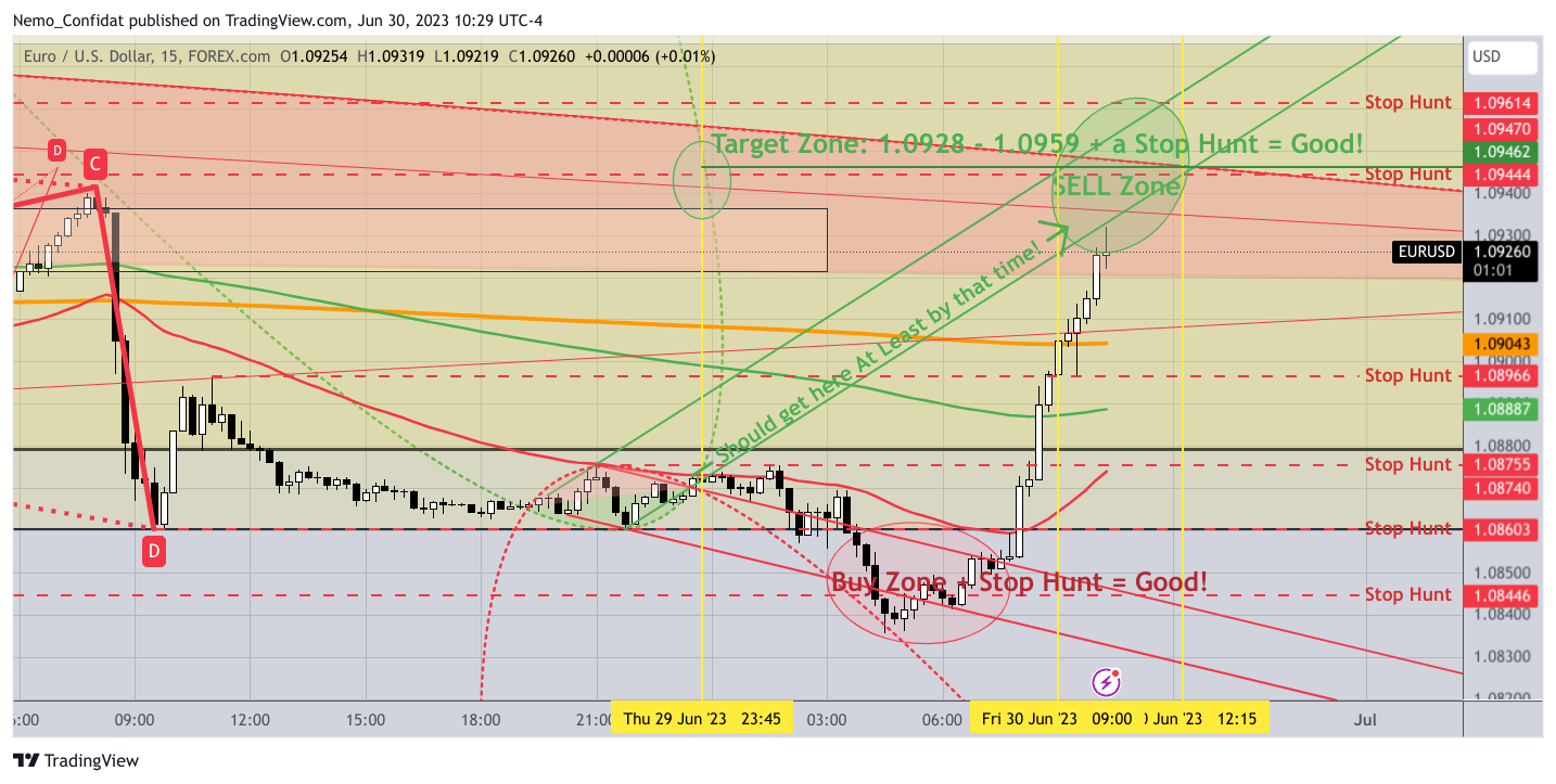 FOREXCOM:EURUSD Chart Image by Nemo_Confidat