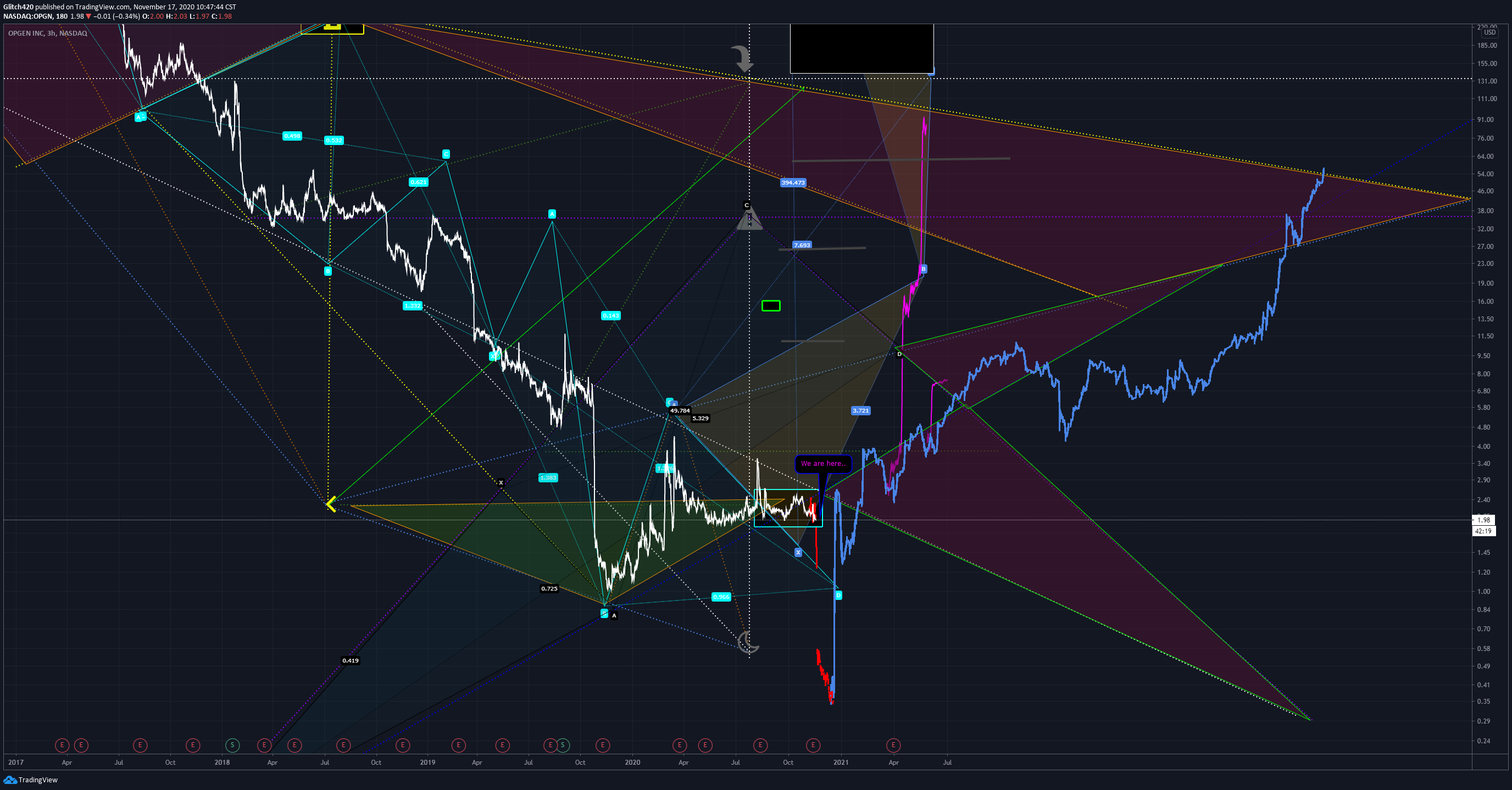  Chart Image