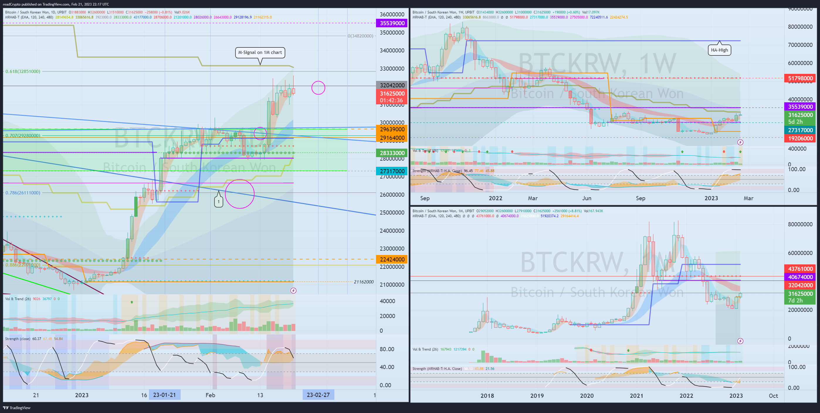 UPBIT:BTCKRW Chart Image by readCrypto