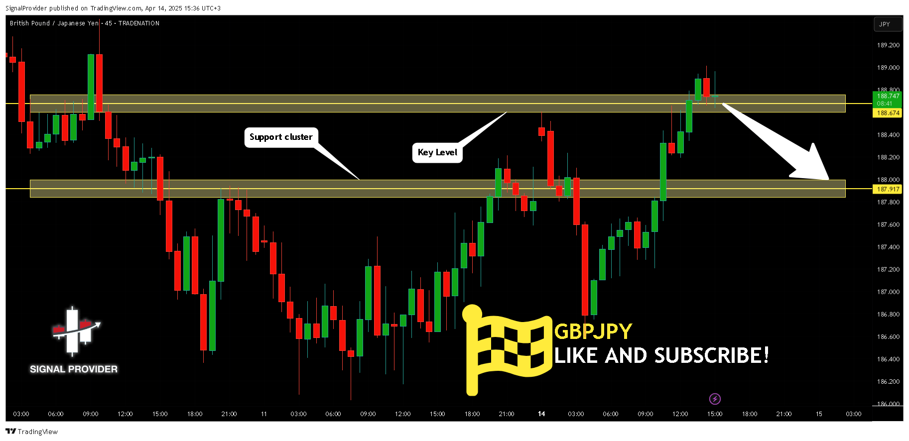 TRADENATION:GBPJPY Chart Image by SignalProvider