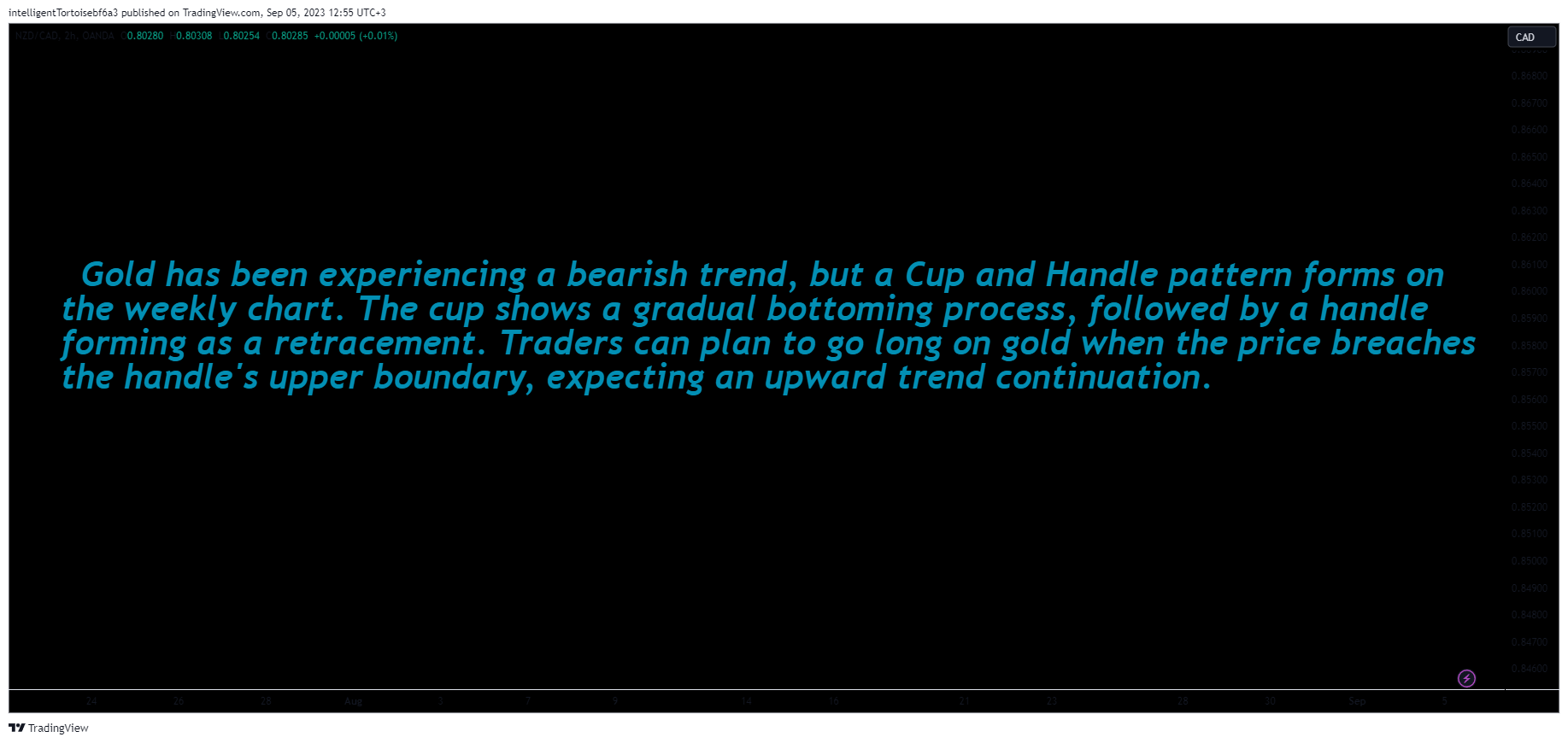OANDA:NZDCAD Chart Image by intelligentTortoisebf6a3