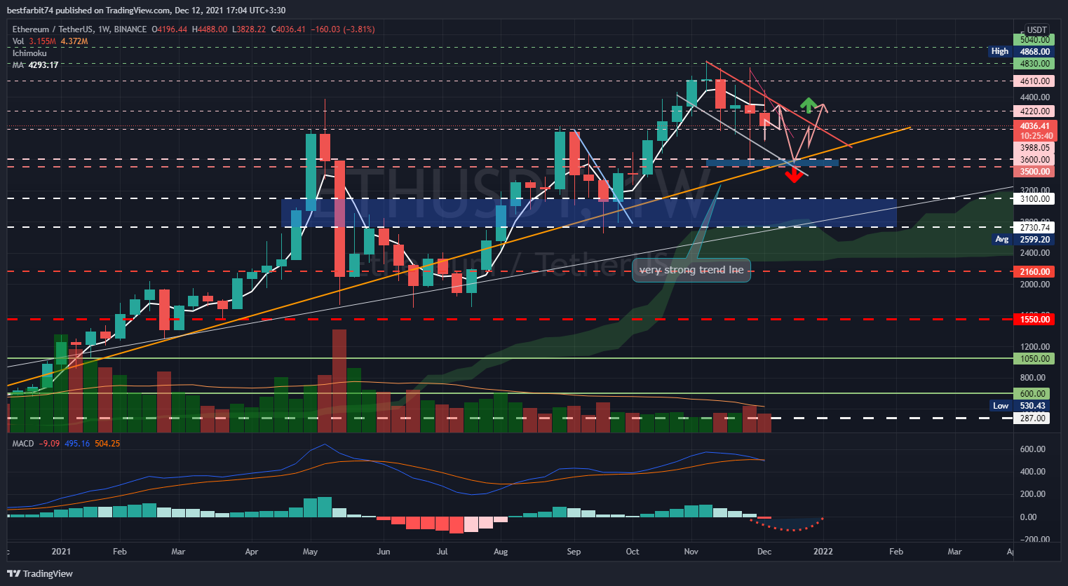 BINANCE:ETHUSDT Chart Image by bestfarbit74