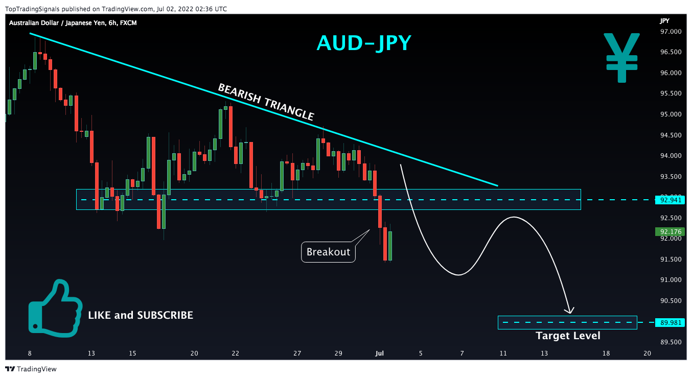 FX:AUDJPY Chart Image by TopTradingSignals