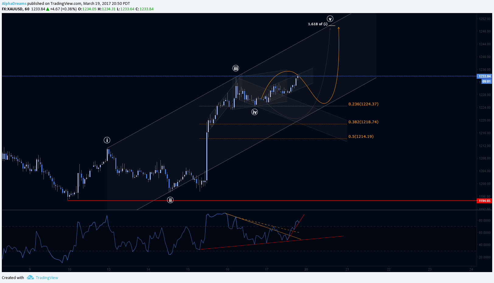  Chart Image