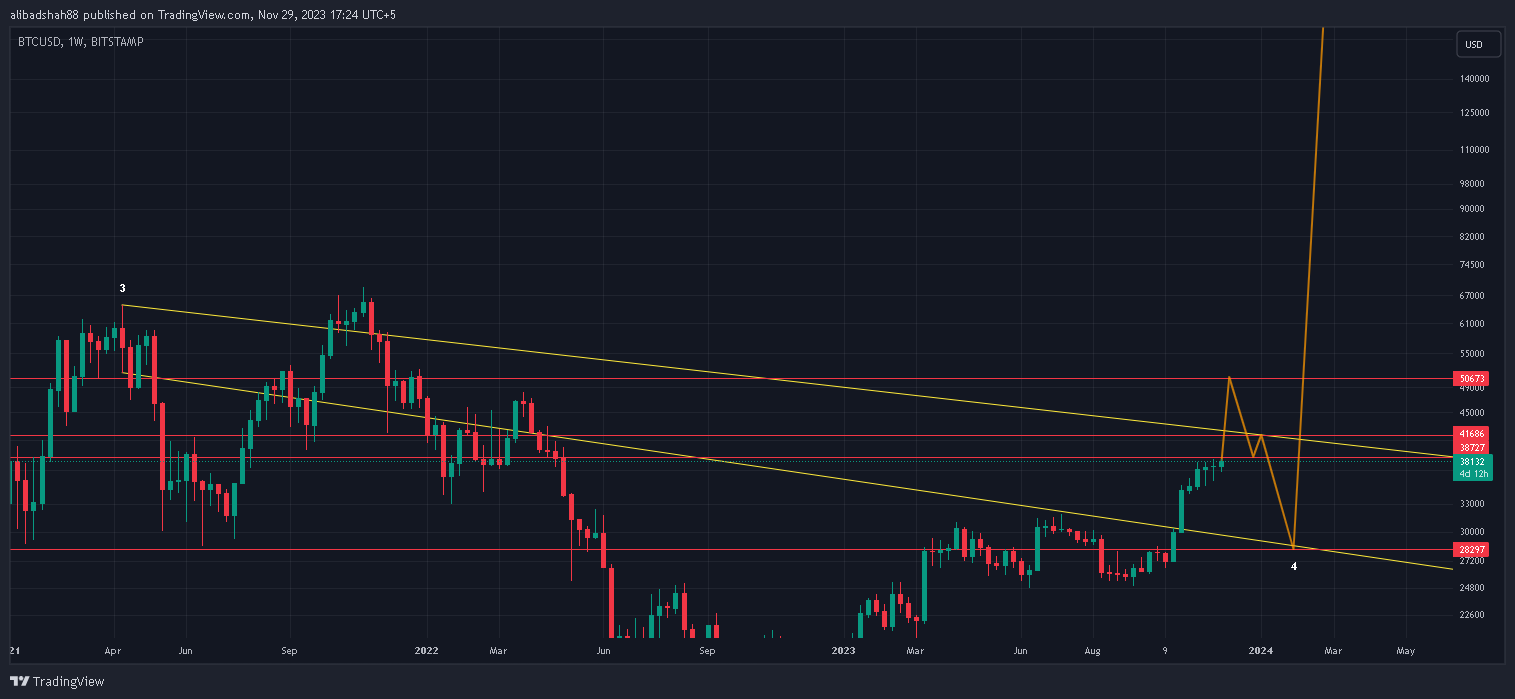 BITSTAMP:BTCUSD Chart Image by alibadshah88