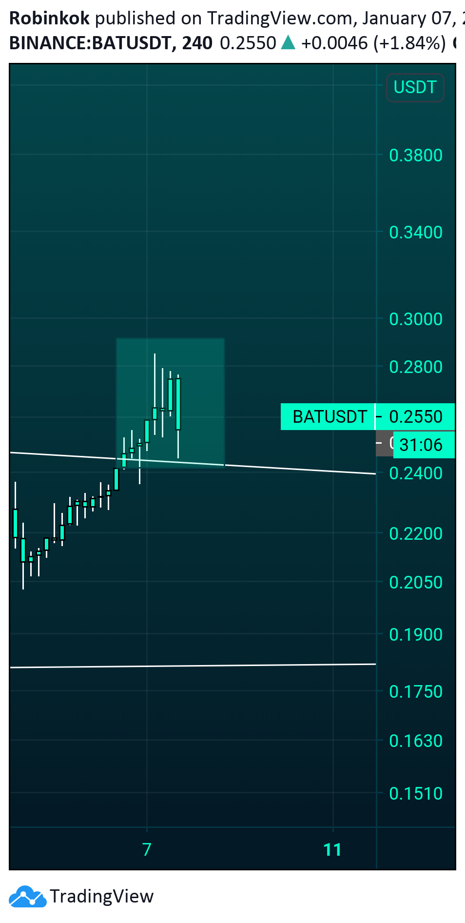  Chart Image
