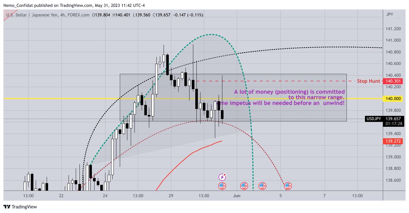 FOREXCOM:USDJPY Chart Image by Nemo_Confidat