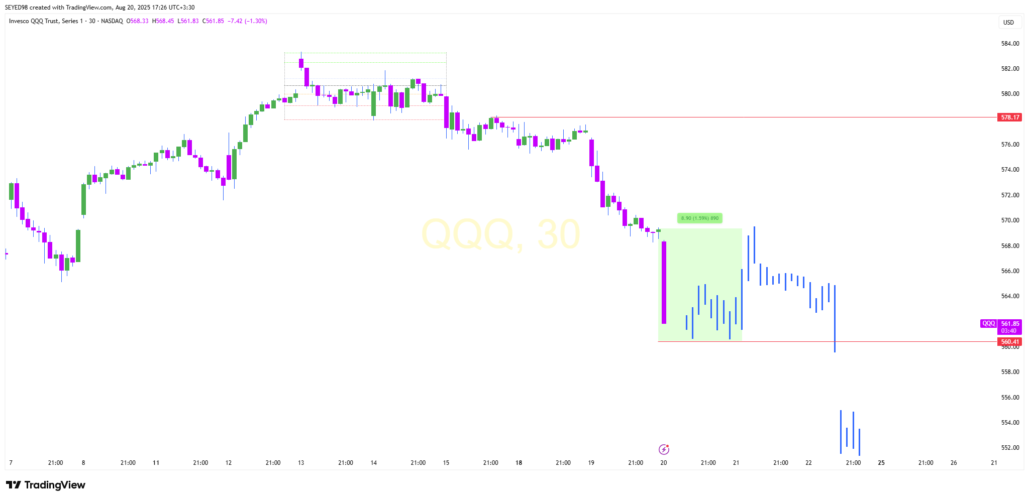 BATS:QQQ Chart Image by SEYED98