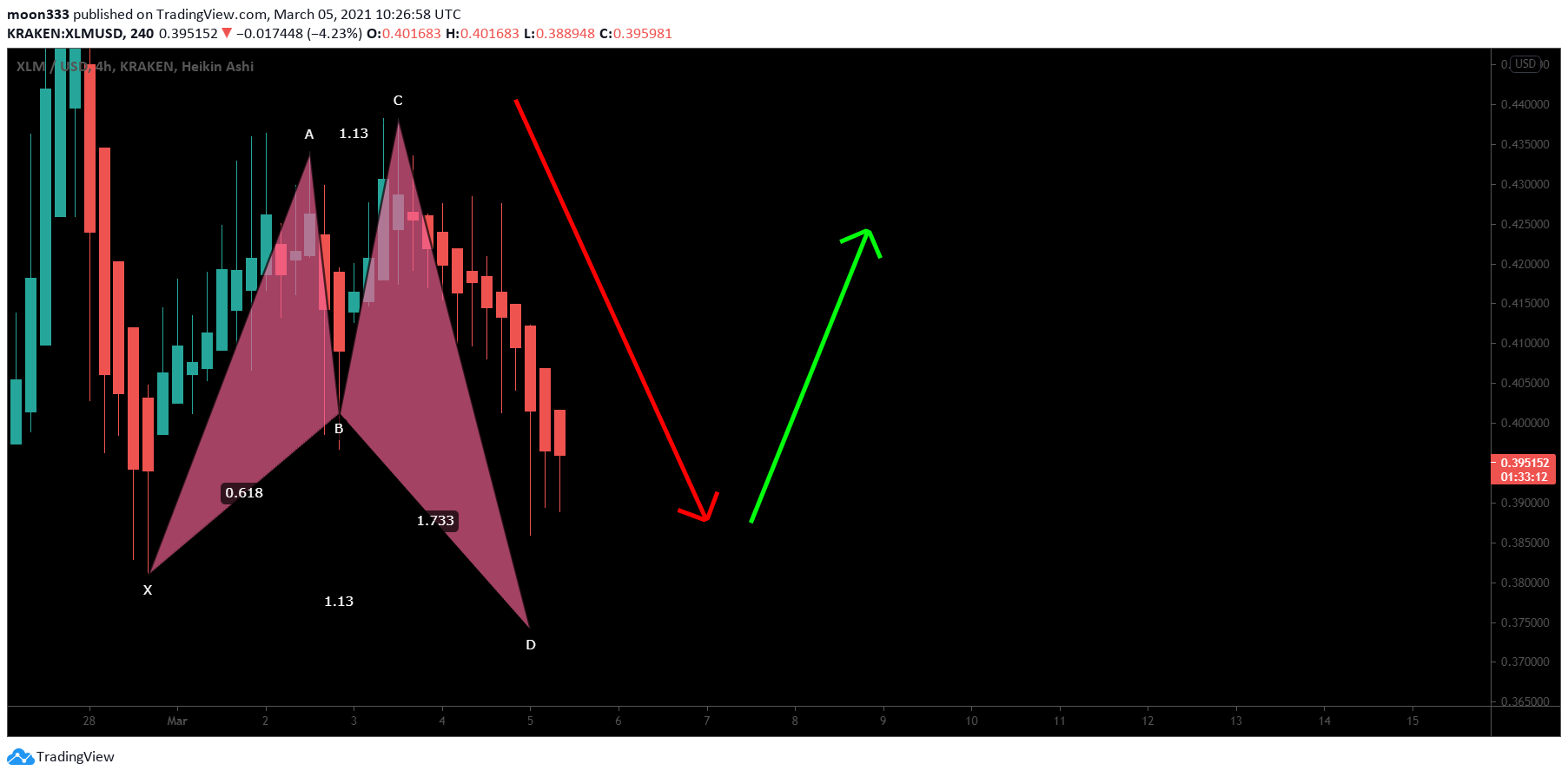  Chart Image