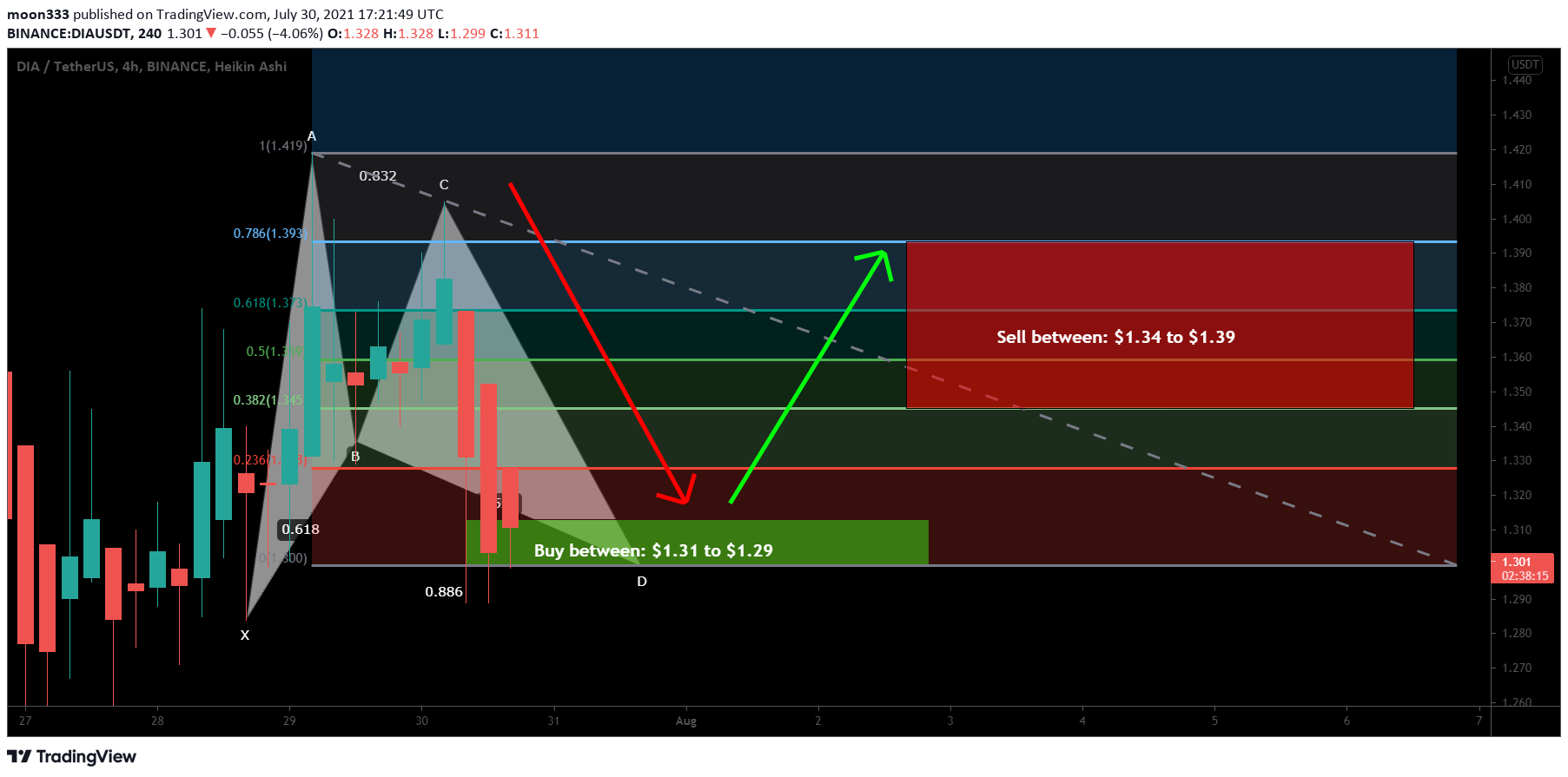  Chart Image