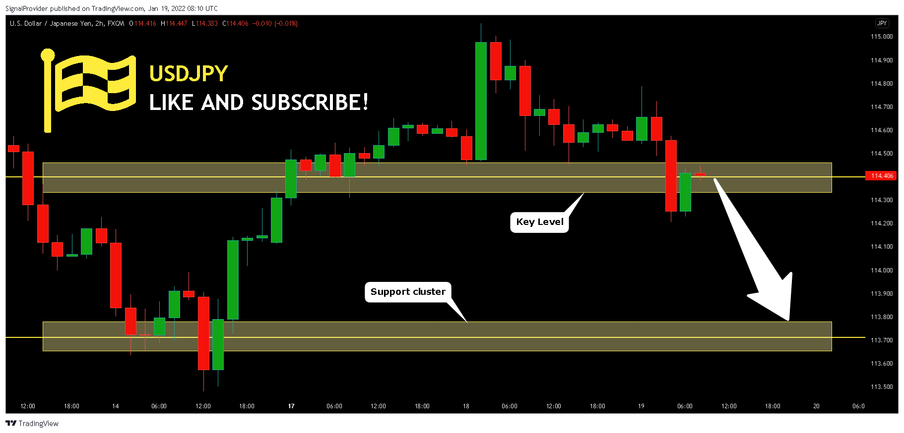 FX:USDJPY Chart Image by SignalProvider
